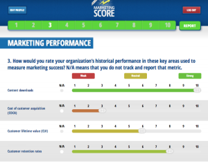 marketing performance