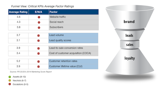 The 2014 Marketing Score Report