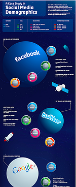 Social-Media-Demographics