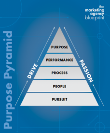 Purpose Pyramid