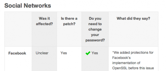 Mashable Heartbleed Chart