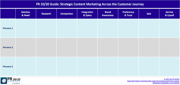 PR 20/20 Guide: Strategic Content Marketing Across the Customer Journey