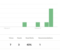 medium and content marketing