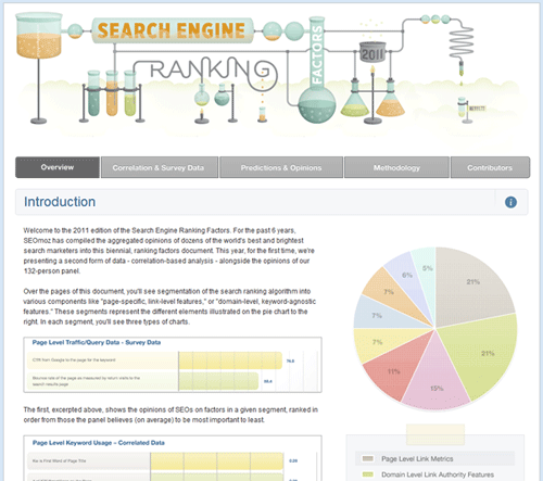 2011 search ranking factors from SEOmoz