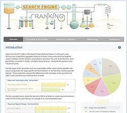 2011 search ranking factors from SEOmoz