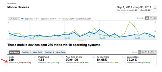 mobile-traffic-change