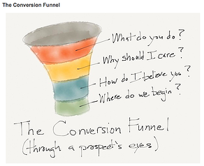 Conversion Optimization - The Conversion Funnel