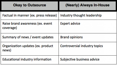 Outsourcing Rules