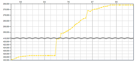 Blog-Rank