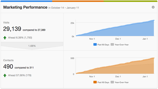 mkt-performance-snapshot