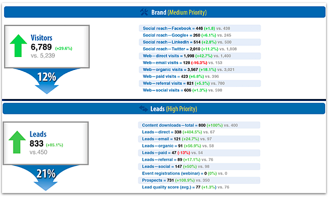 mkt-performance-scorecard