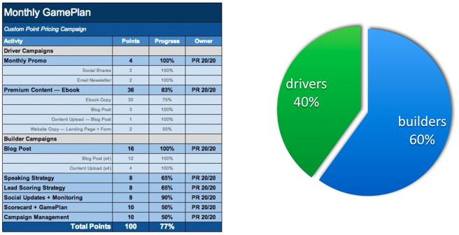 mkt-performance-gameplan