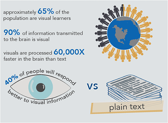 visual-info