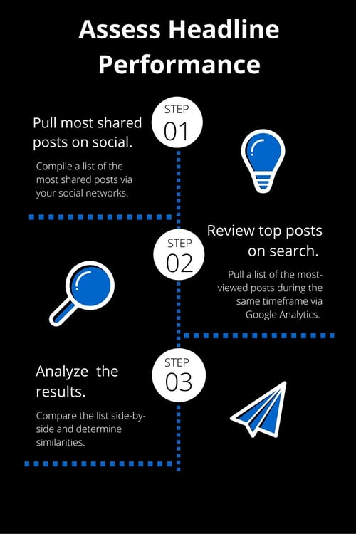Assess_Headline_Performance_3