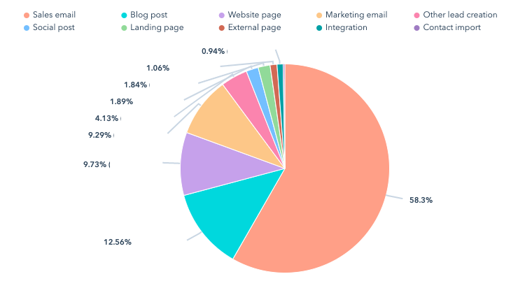 Attribution_reporting