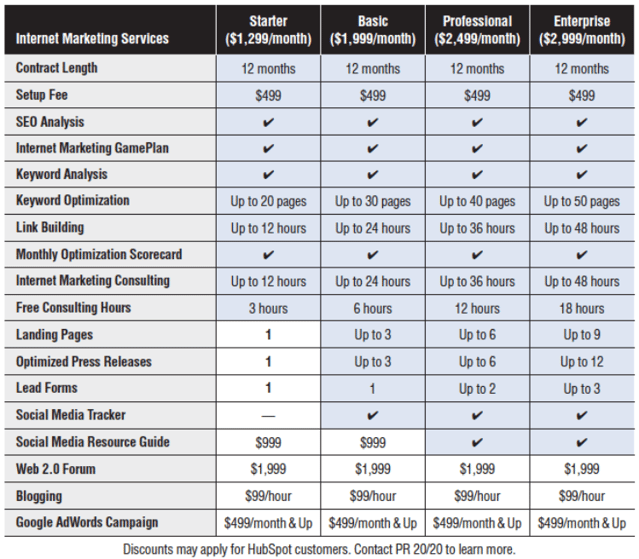 2008-Pricing.png