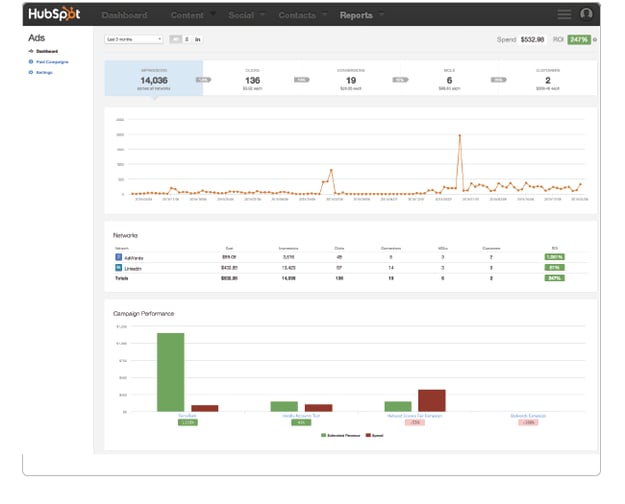 Ads_ROI_Dashboard