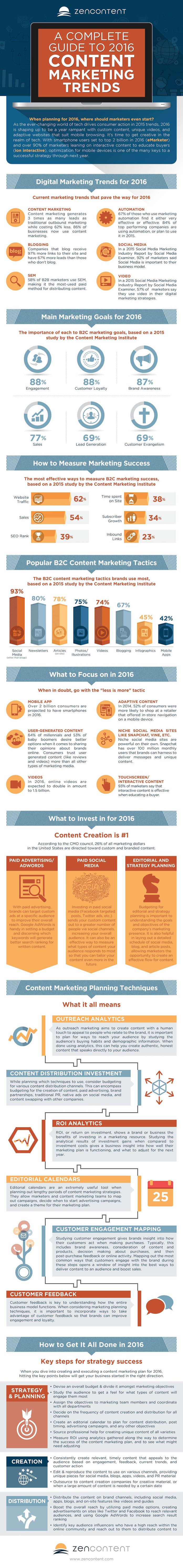 PRFINAL-A-Complete-Guide-to-2016-Content-Marketing-Trends-page-0011.jpg