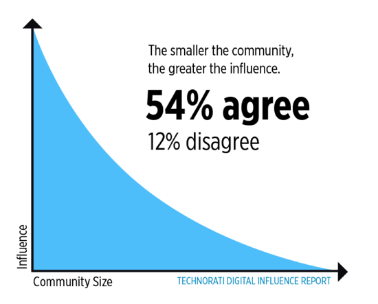 community-relevance