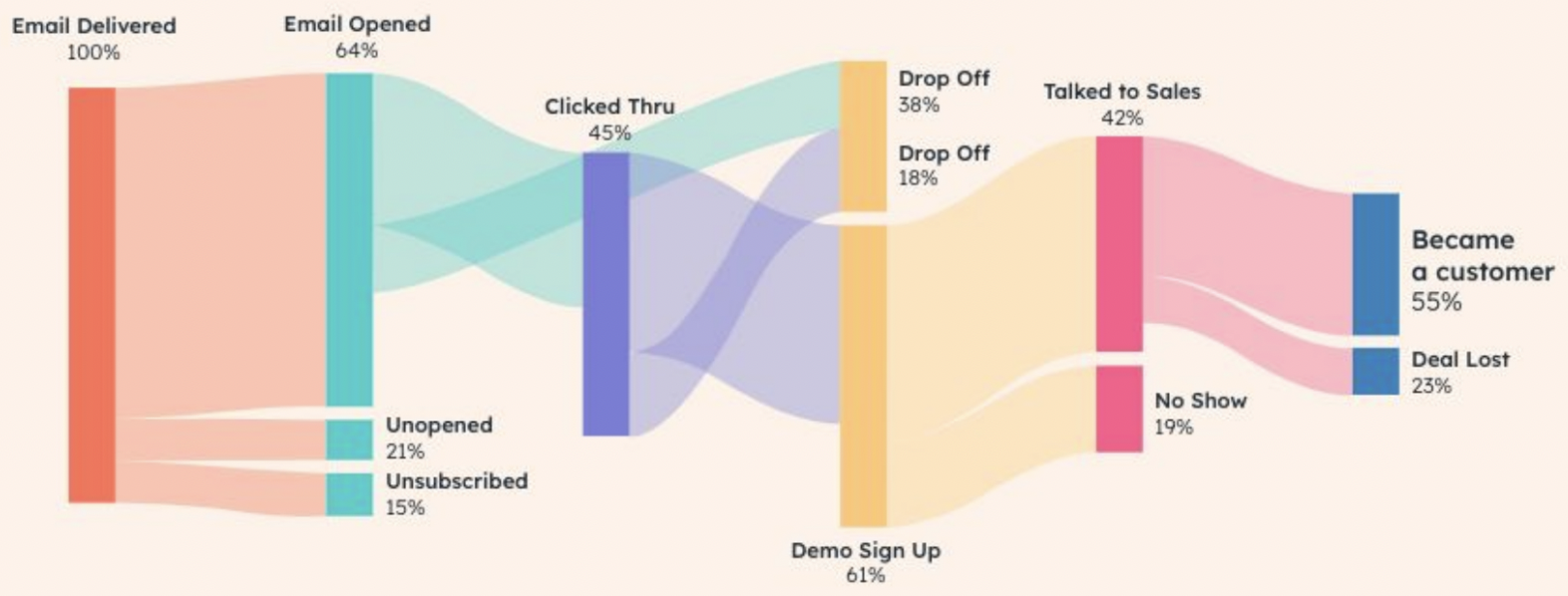 Customer Journey