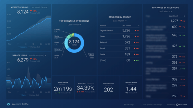 Databox-Dashboard-2