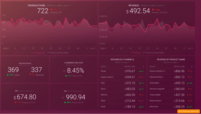 Databox-Improvement