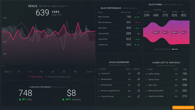 Databox-Metrics-That-Matter