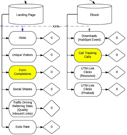 Flow-Chart-Campaign-LP