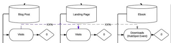 Flow-Chart-Connecting-Lines