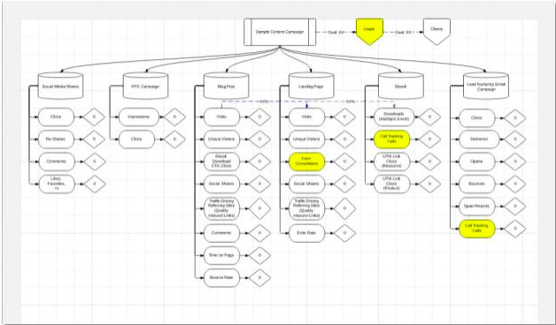 The Campaign Flowchart: How to Create a Granular Marketing Dashboard
