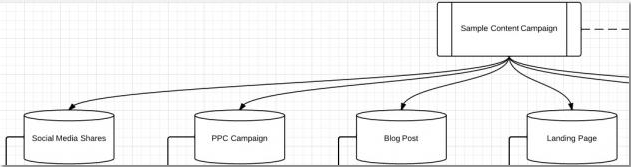 Flow-Chart-List-Campaigns