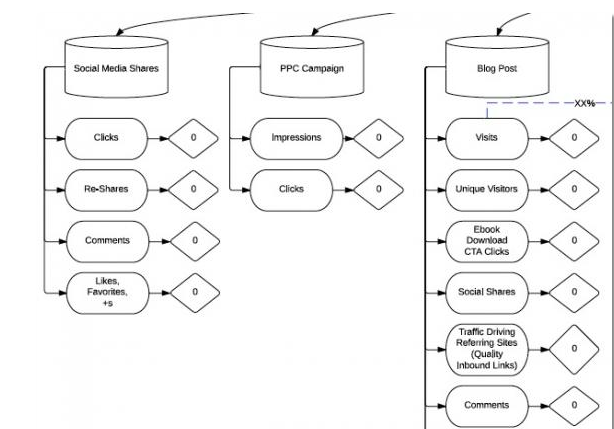 The Campaign Flowchart: How to Create a Granular Marketing Dashboard