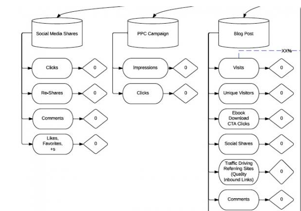 Flow-Chart-Track-Various-Campaigns