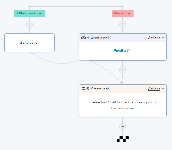 HS-automate-notifications-with-workflows