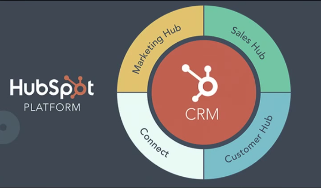 HubSpot Platform, #INBOUND17-1