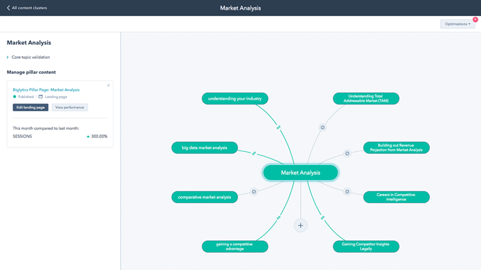 HubSpot-Content-Strategy-PillarTopic.png