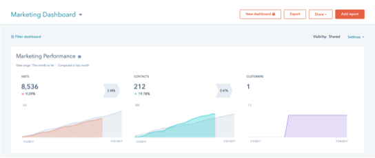 HubSpot-Dashboard.png