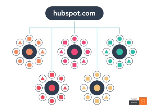 HubSpot-Pillar-Infastructure