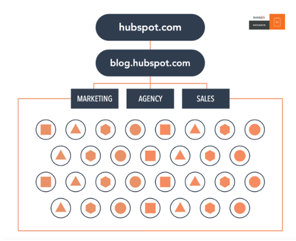 HubSpot-Pillar-Playbook