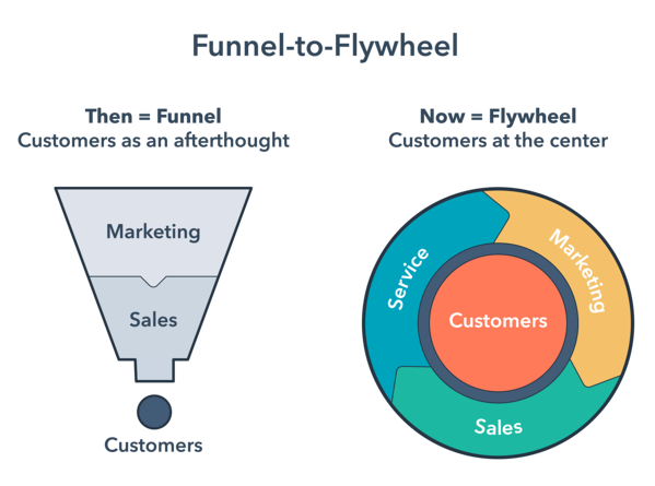 HubSpot-funnel-to-flywheel