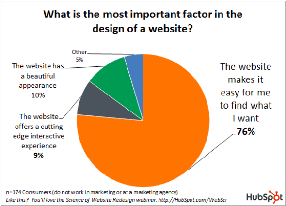Important_Website_Factors