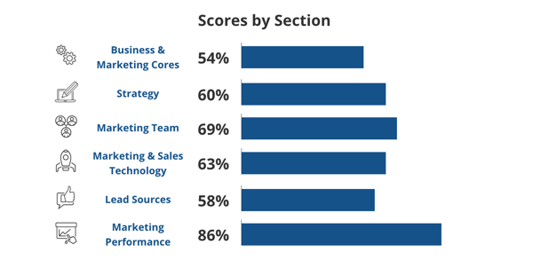 MS_SS_Section-Scores