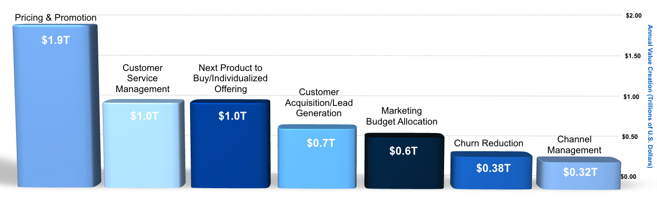 McKinsey-AI-Value-1