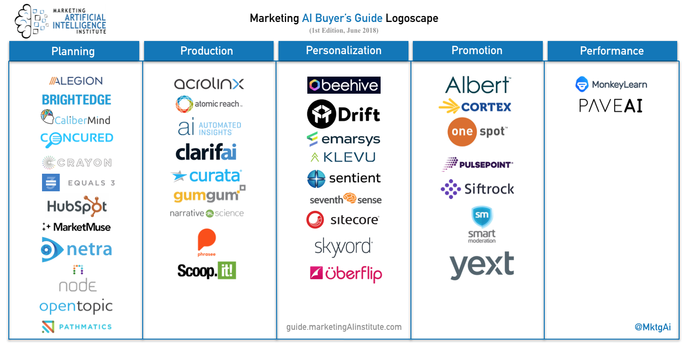 Mkt-AI-Guide-Logoscape(61418)