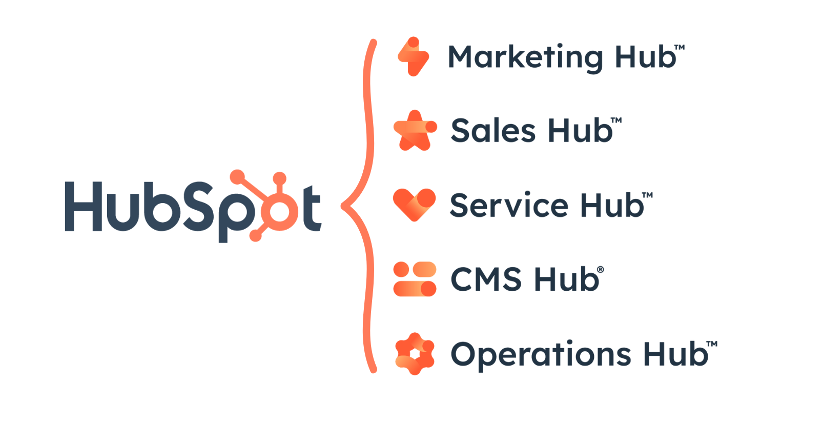 RN HubSpot Hubs