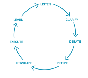 How to Develop Better Products Using Radical Candor — Crafted Solutions