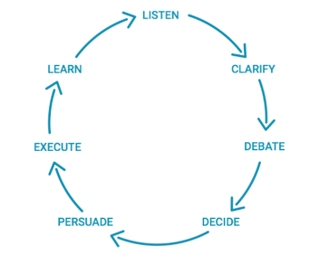 Radical-Candor_GSD-Wheel