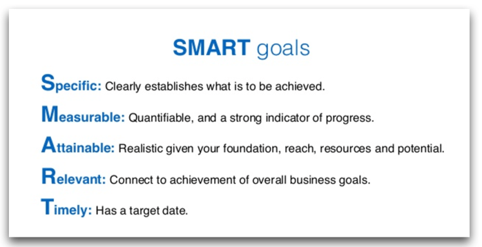 SMART-Goals.png