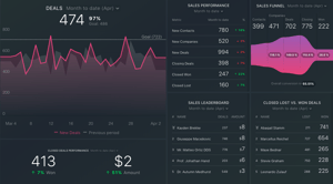 Databox-Dashboard