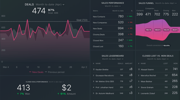 Databox-Dashboard